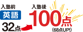 英語　入塾前32点→入塾後100点（68点UP）