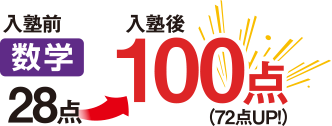 数学　入塾前28点→入塾後100点（72点UP）
