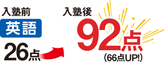 英語　入塾前26点→入塾後92点（66点UP）