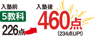 5教科　入塾前226点→入塾後460点（234点UP）