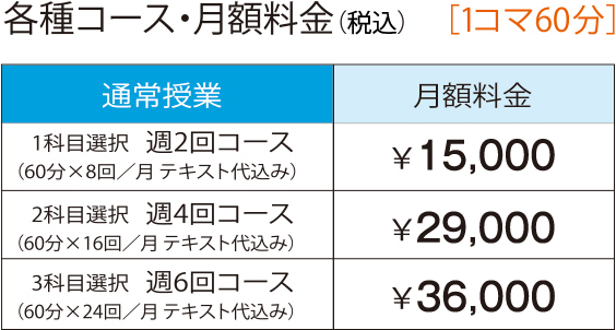 ブロードバンド予備校/料金表